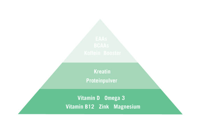 Detail Low Carb Pyramide Deutsch Nomer 6