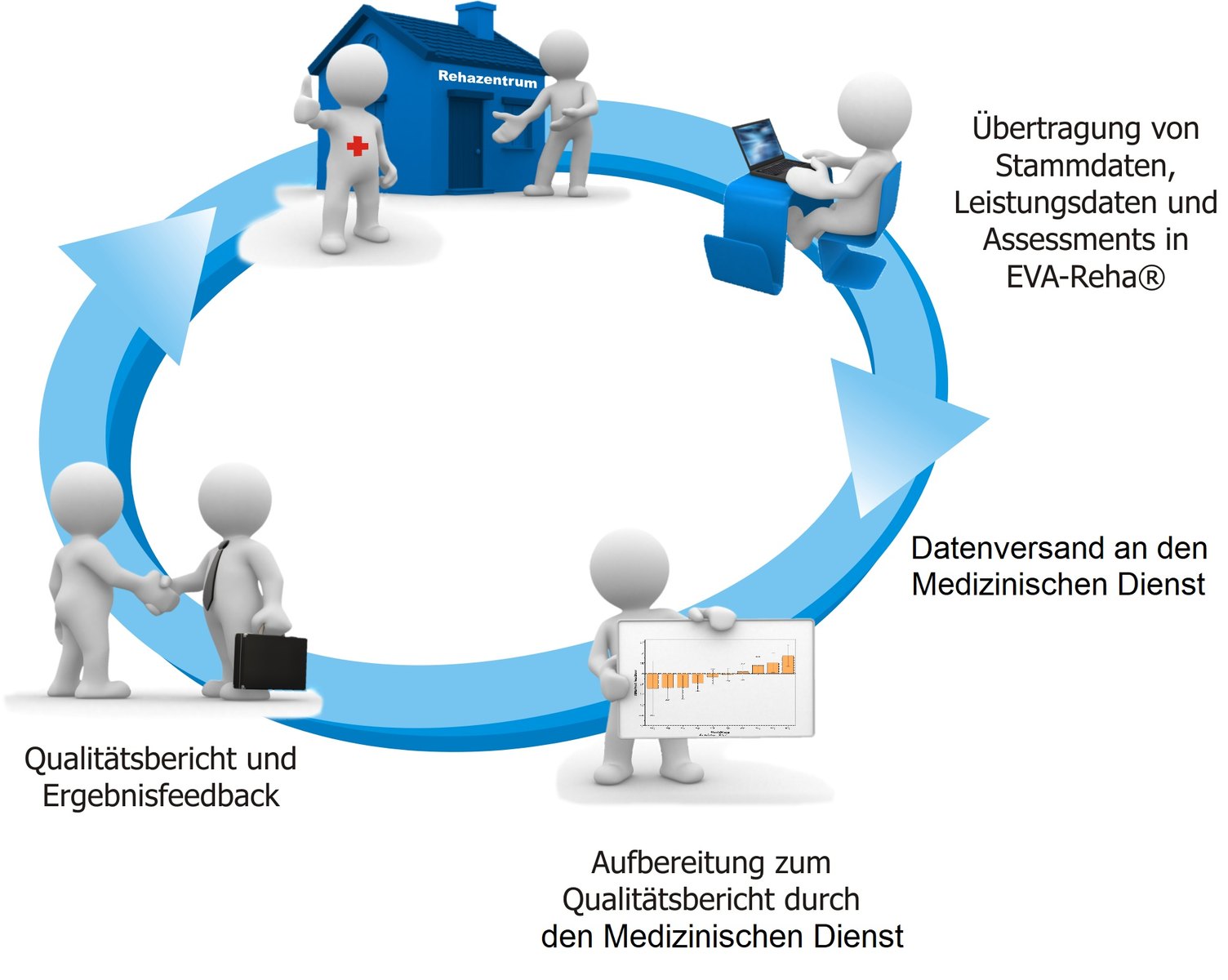 Detail Reha Bilder Kostenlos Nomer 10