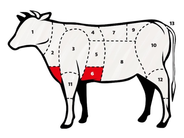 Detail Roastbeef Anatomie Nomer 2