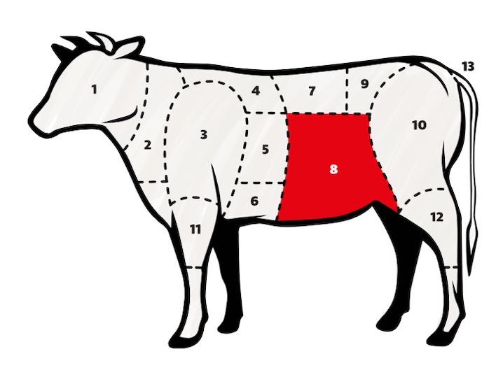 Detail Roastbeef Anatomie Nomer 8