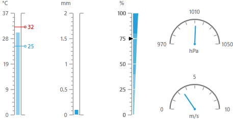 Wpf Gauge Control Free - KibrisPDR