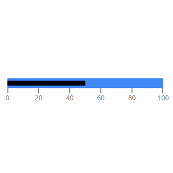 Detail Wpf Gauge Control Free Nomer 21