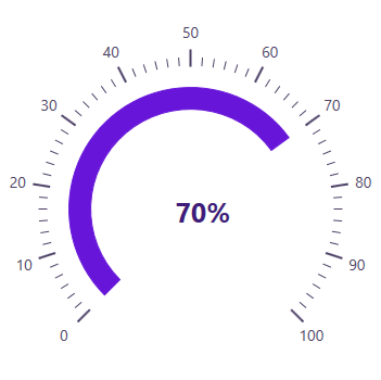 Detail Wpf Gauge Control Free Nomer 4