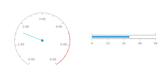 Detail Wpf Gauge Control Free Nomer 6