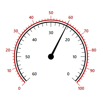 Detail Wpf Gauge Control Free Nomer 7