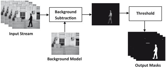 Detail Background Model Nomer 52