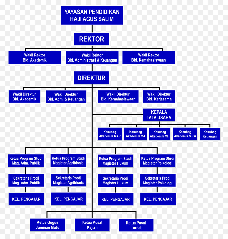 Detail Background Organisasi Nomer 41