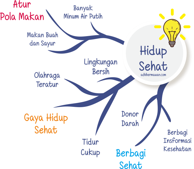Detail Background Pola Hidup Sehat Nomer 15