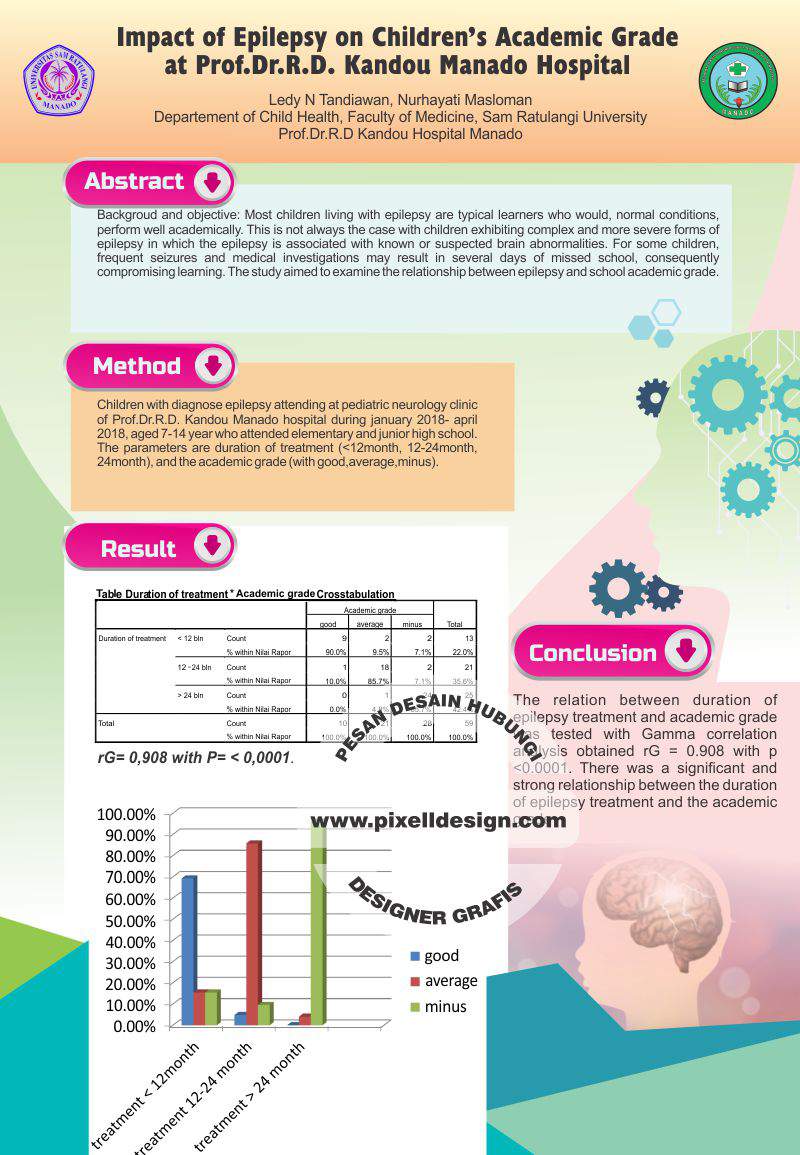 Detail Background Poster Ilmiah Nomer 16