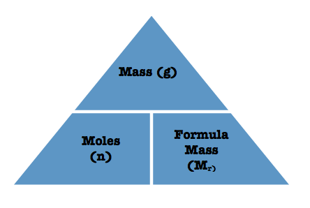 Triangle Mole - KibrisPDR