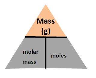 Detail Triangle Mole Nomer 21