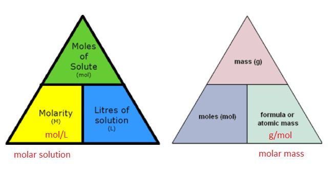 Detail Triangle Mole Nomer 3