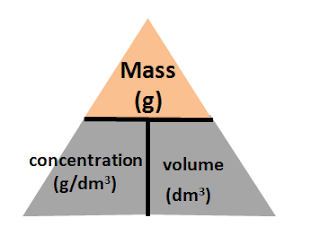 Detail Triangle Mole Nomer 4