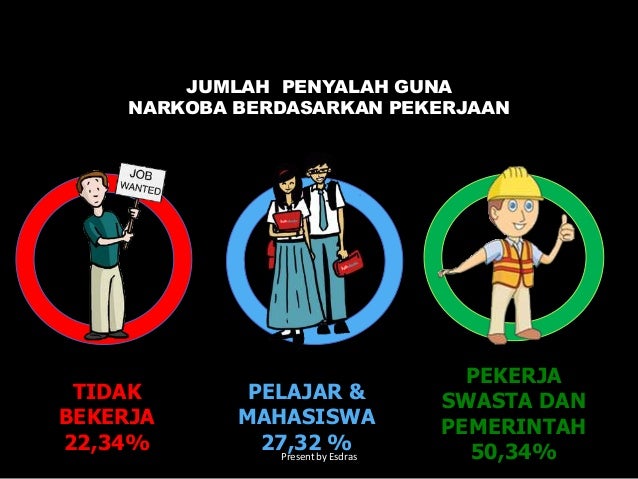 Detail Download Materi Penyuluhan Narkoba Powerpoint Nomer 17