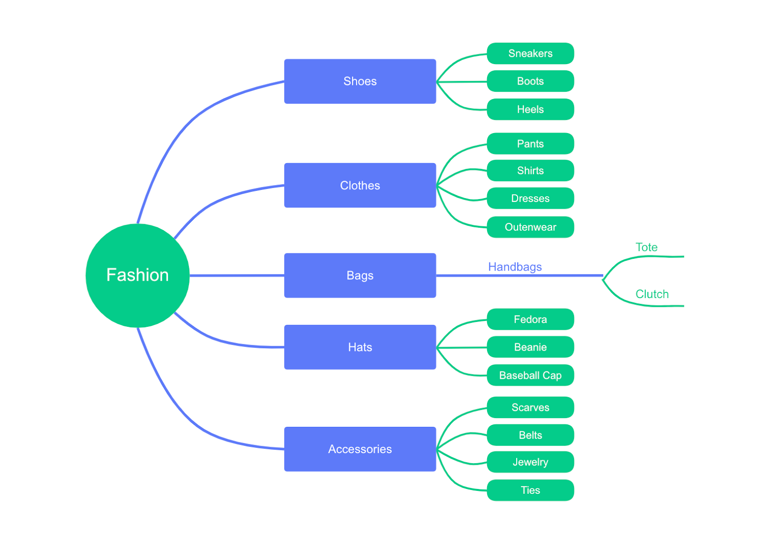 Detail Evolution Concept Map Nomer 10