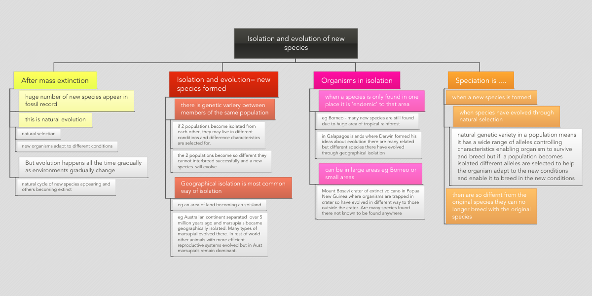 Detail Evolution Concept Map Nomer 16