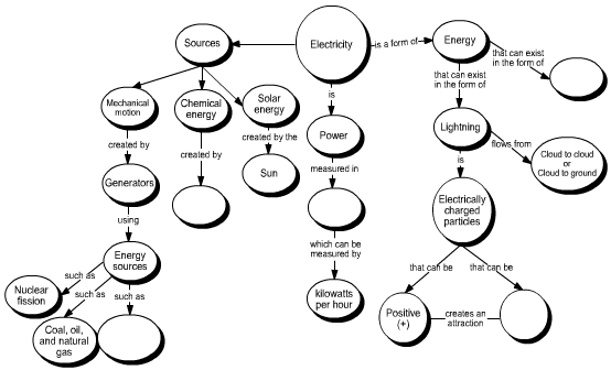Detail Evolution Concept Map Nomer 18