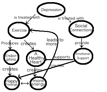 Detail Evolution Concept Map Nomer 21