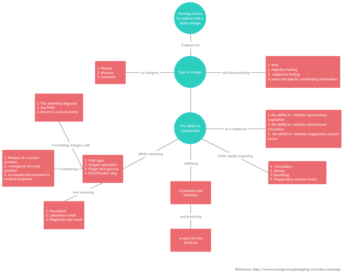 Detail Evolution Concept Map Nomer 3