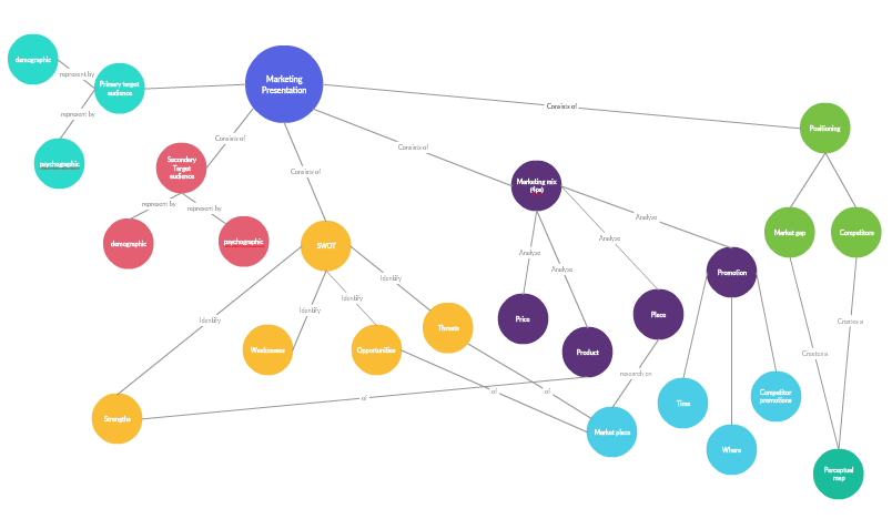 Detail Evolution Concept Map Nomer 4