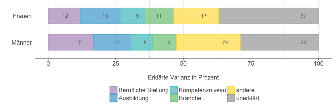 Detail Berufliche Stellung Nomer 12