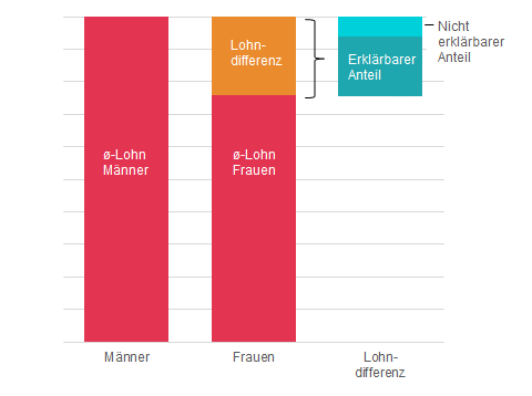 Detail Berufliche Stellung Nomer 13