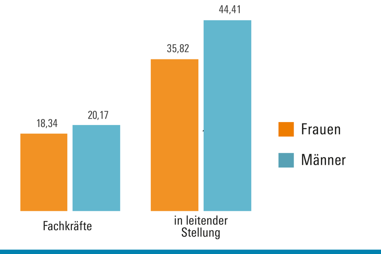 Detail Berufliche Stellung Nomer 19