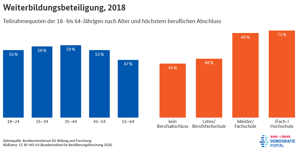 Detail Berufliche Stellung Nomer 24