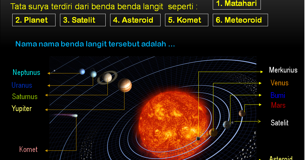 Detail Download Power Point Tata Surya Nomer 13