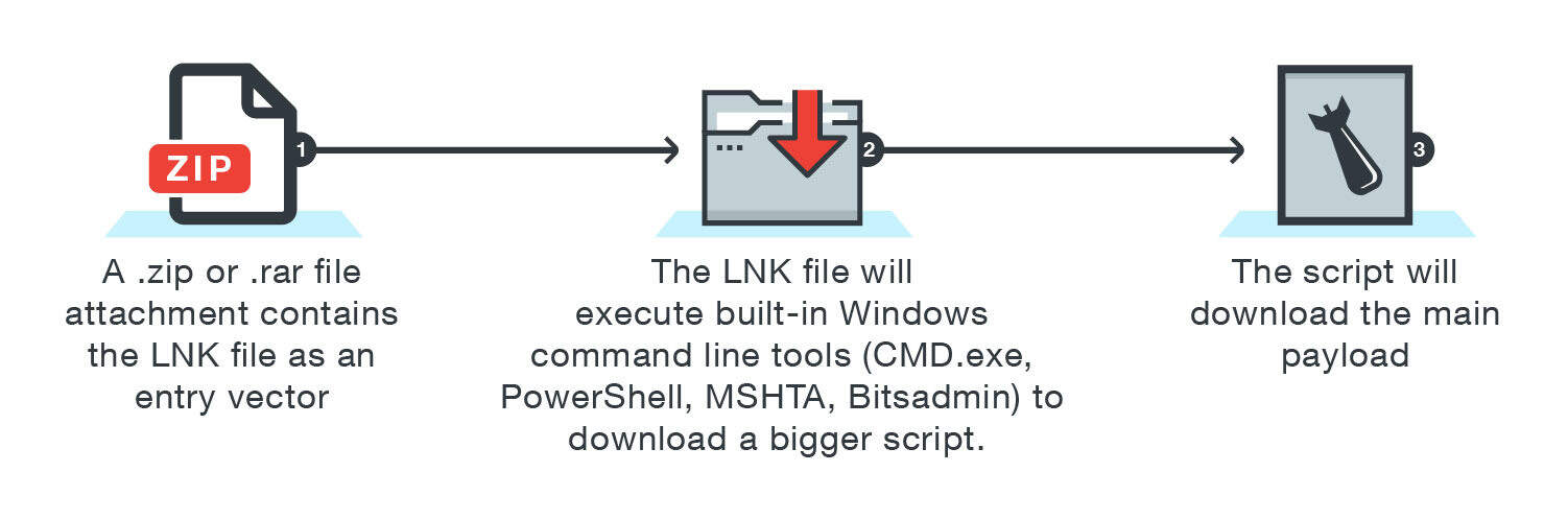 Detail Download Script Background Terbaru Zip Nomer 54