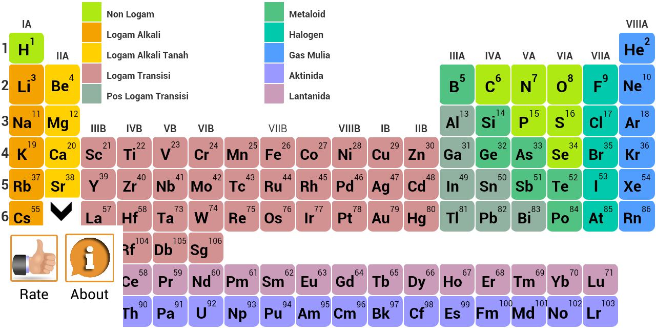 Detail Download Sistem Periodik Unsur Nomer 14