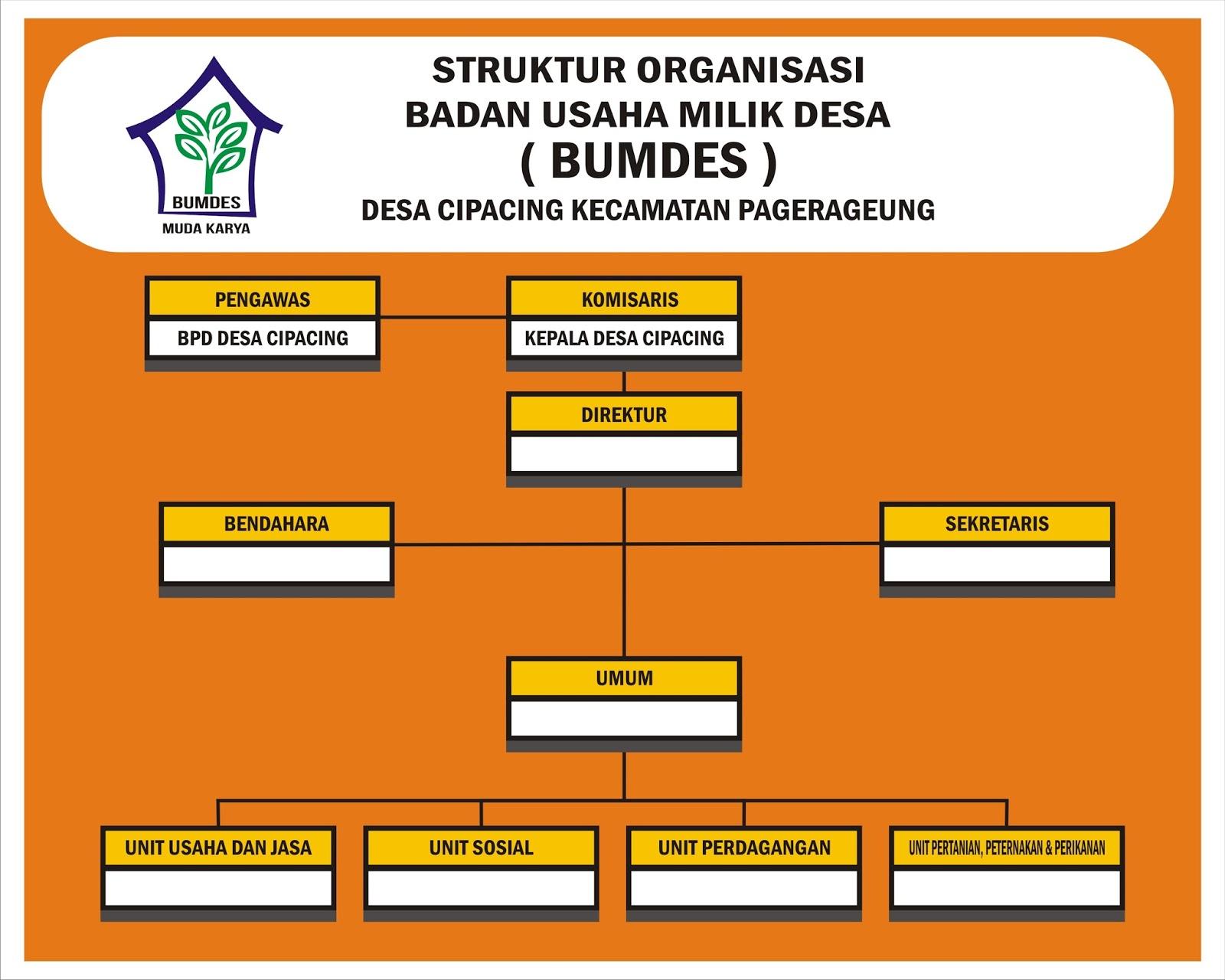 Detail Download Struktur Organisasi Cdr Nomer 12