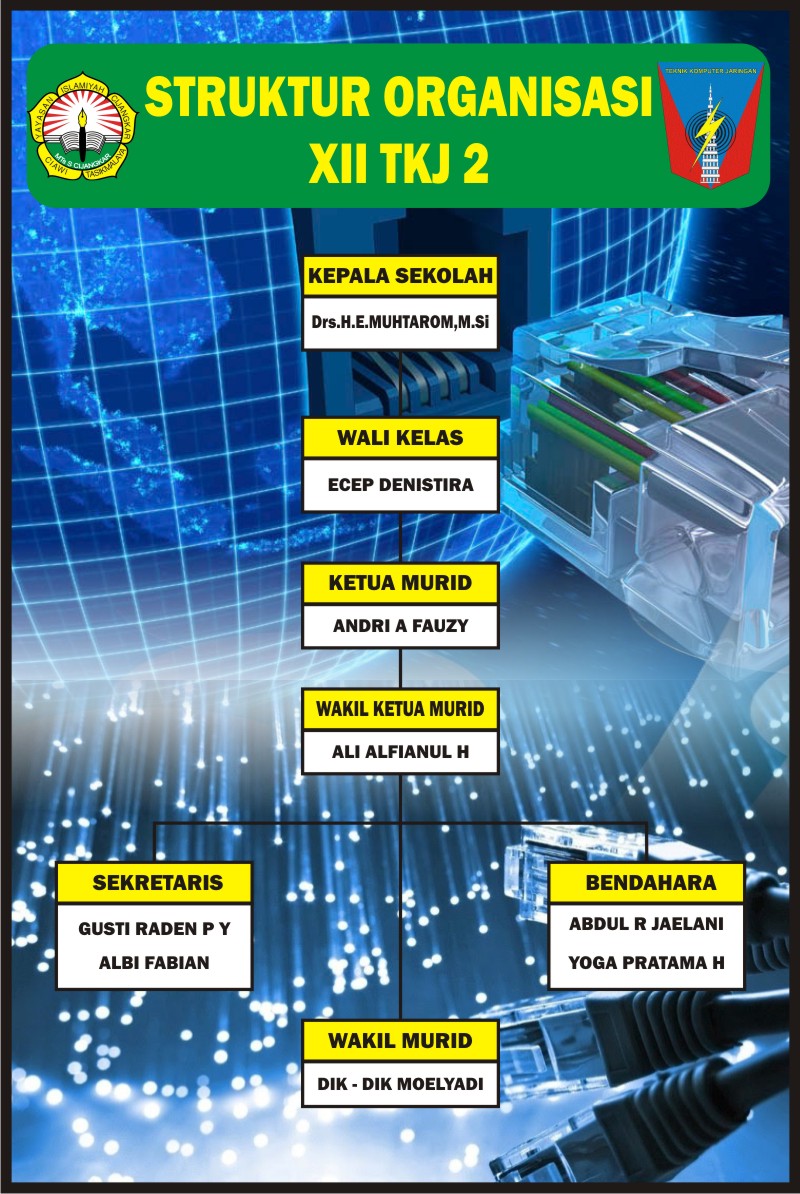 Detail Download Struktur Organisasi Cdr Nomer 19