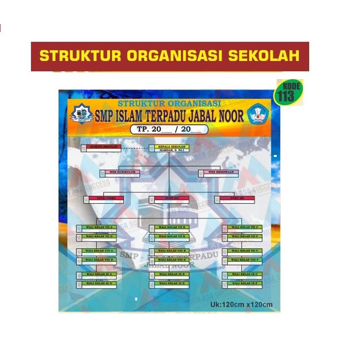 Detail Download Struktur Organisasi Cdr Nomer 29