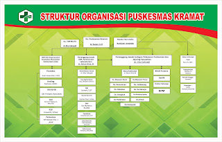 Detail Download Struktur Organisasi Cdr Nomer 31