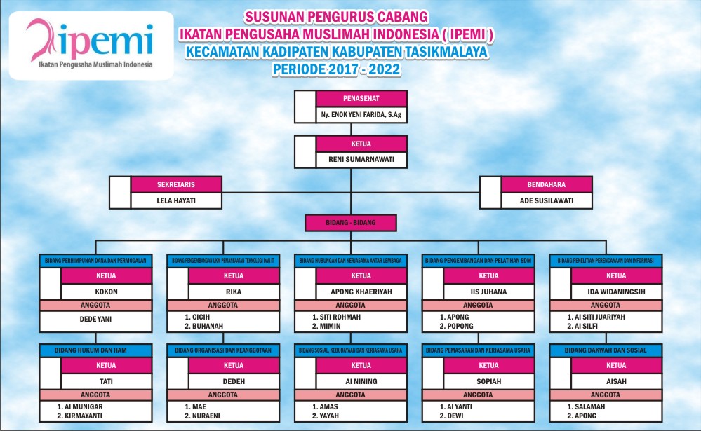 Detail Download Struktur Organisasi Cdr Nomer 6