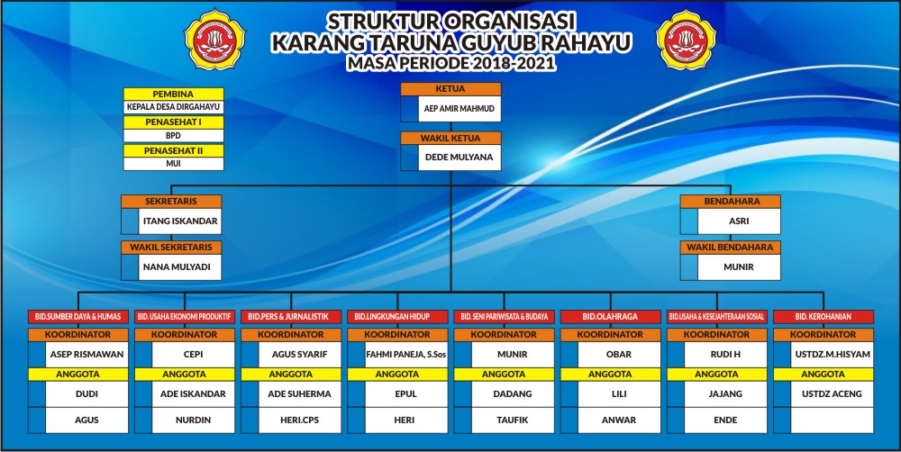 Detail Download Struktur Organisasi Cdr Nomer 7