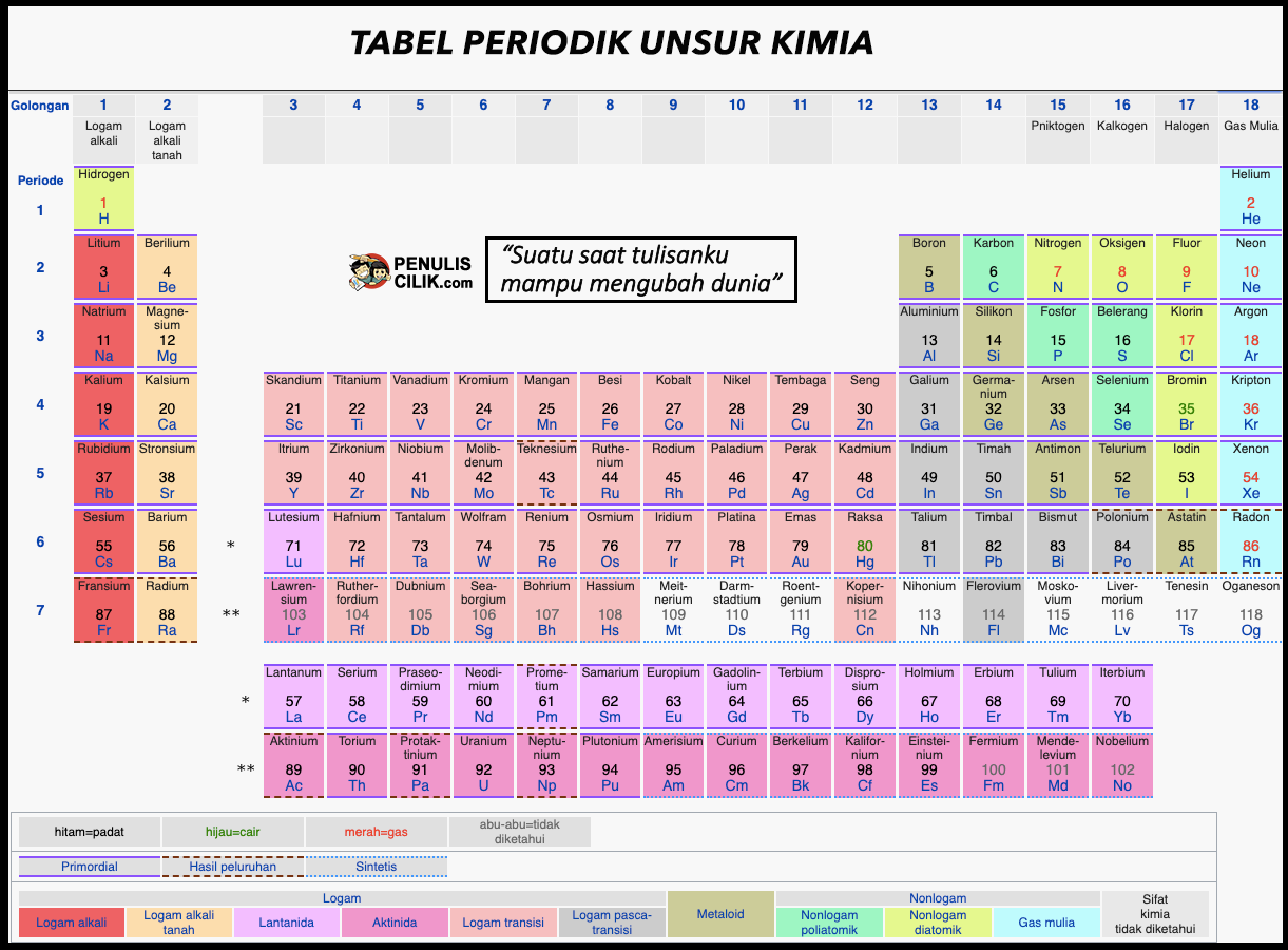 Detail Download Tabel Periodik Nomer 2