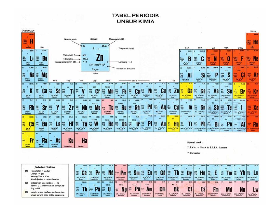 Detail Download Tabel Periodik Nomer 25