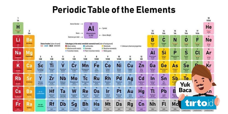 Download Tabel Periodik Unsur - KibrisPDR
