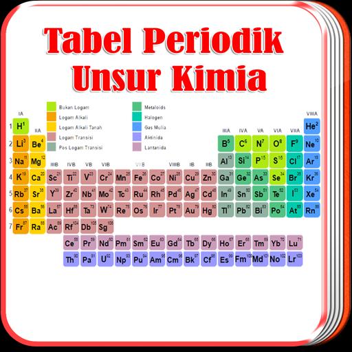 Detail Download Tabel Periodik Unsur Nomer 17