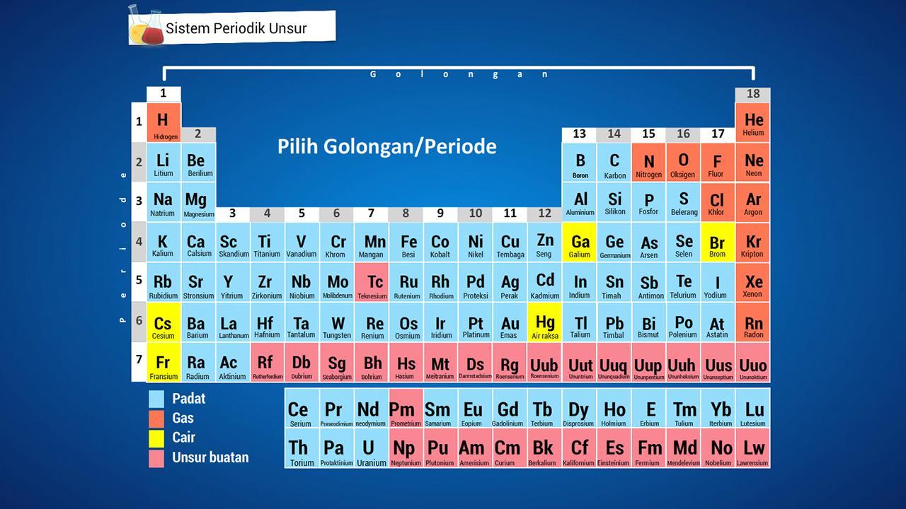 Detail Download Tabel Periodik Unsur Nomer 19