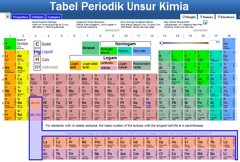 Detail Download Tabel Periodik Unsur Nomer 36