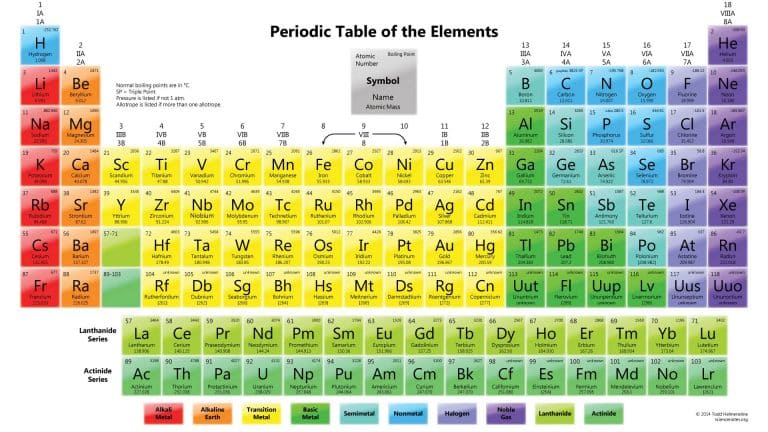Detail Download Tabel Periodik Unsur Kimia Nomer 6
