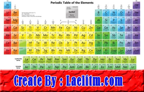 Detail Download Tabel Periodik Unsur Kimia Dan Keterangannya Nomer 19