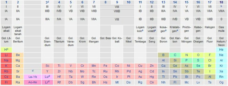 Detail Download Tabel Periodik Unsur Kimia Dan Keterangannya Nomer 37