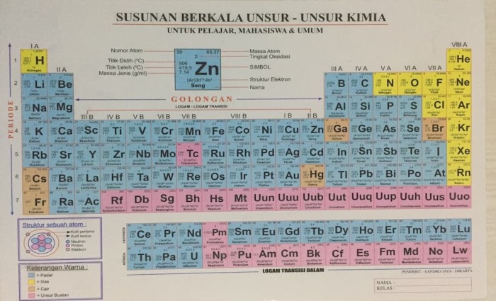 Detail Download Tabel Periodik Unsur Kimia Dan Keterangannya Nomer 42