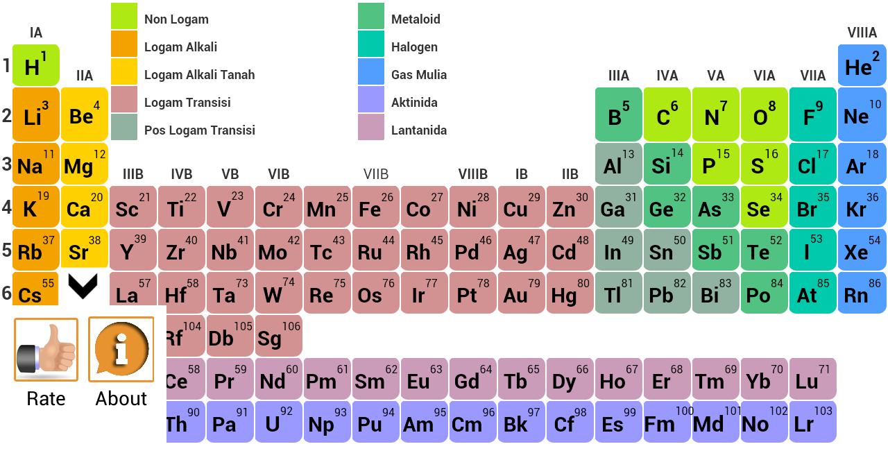 Detail Download Tabel Periodik Unsur Kimia Terbaru Nomer 12