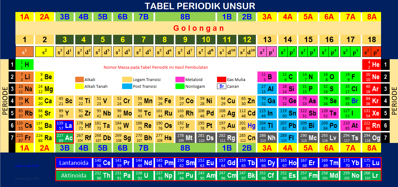 Detail Download Tabel Periodik Unsur Kimia Terbaru Nomer 23