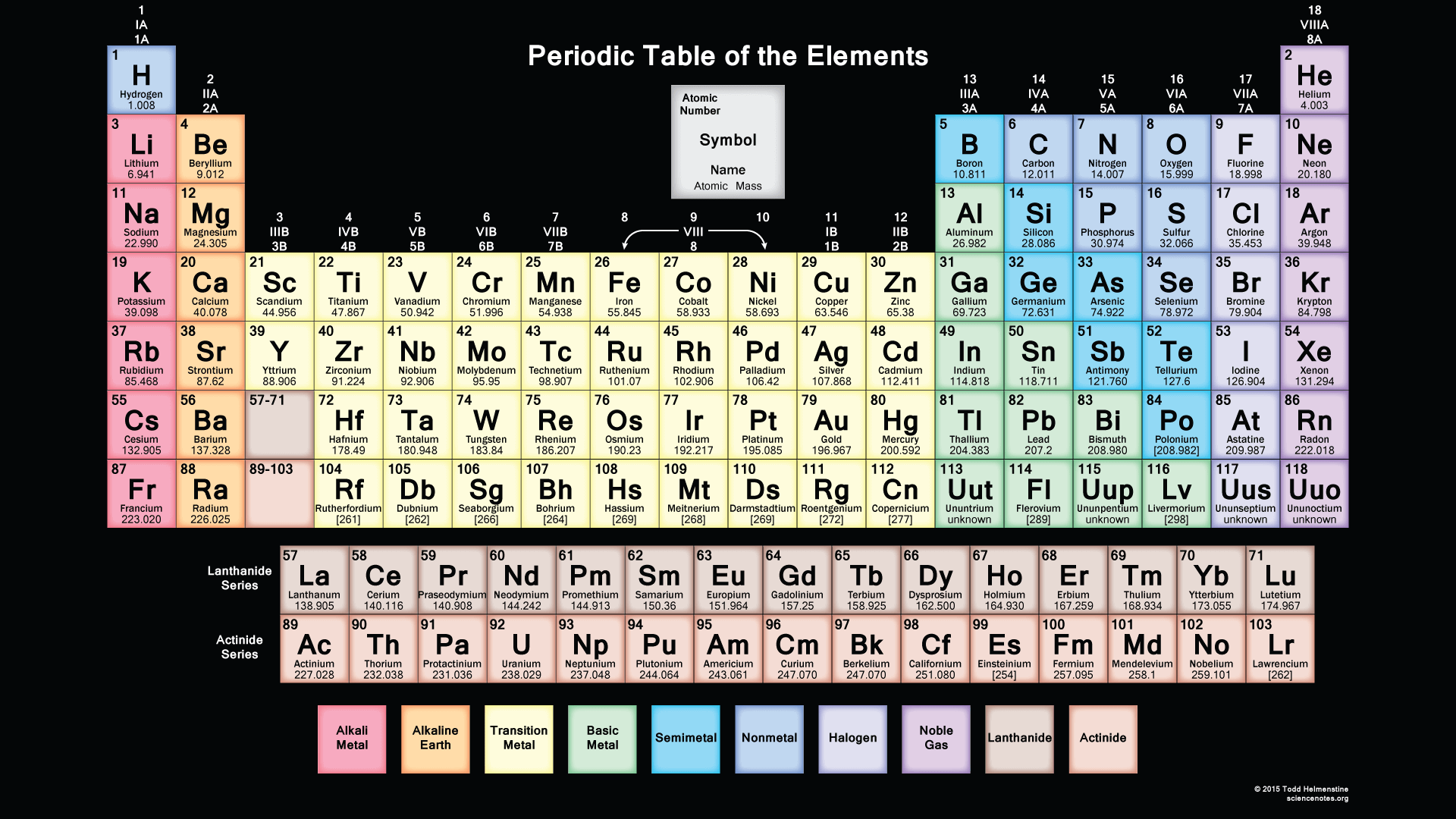 Detail Download Tabel Periodik Unsur Kimia Terbaru Nomer 25